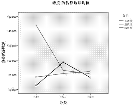 Antiaging nutrient composition and application