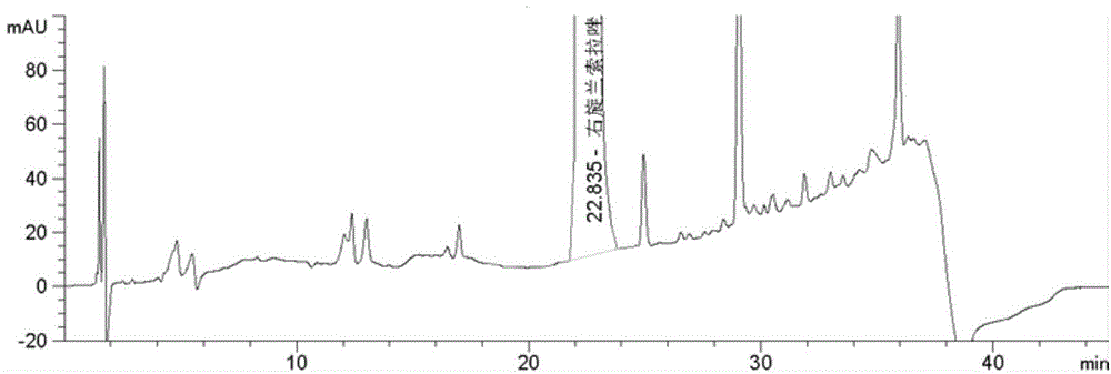 Method for determining cumene hydroperoxide impurity