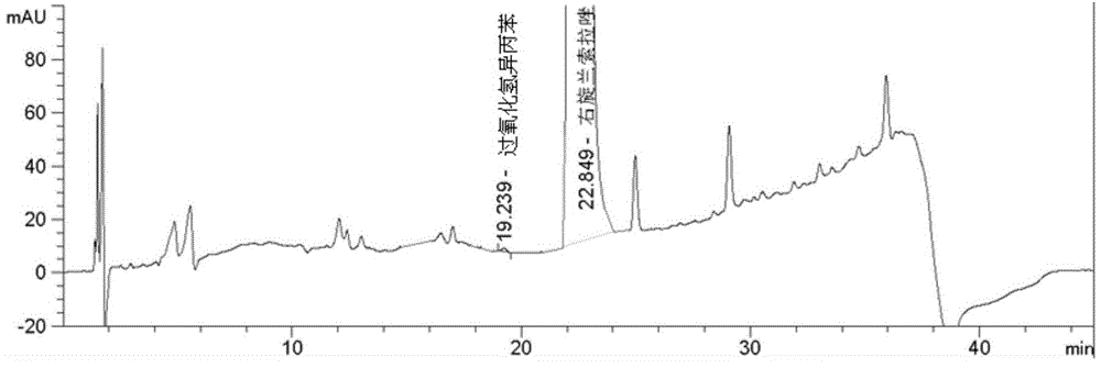 Method for determining cumene hydroperoxide impurity