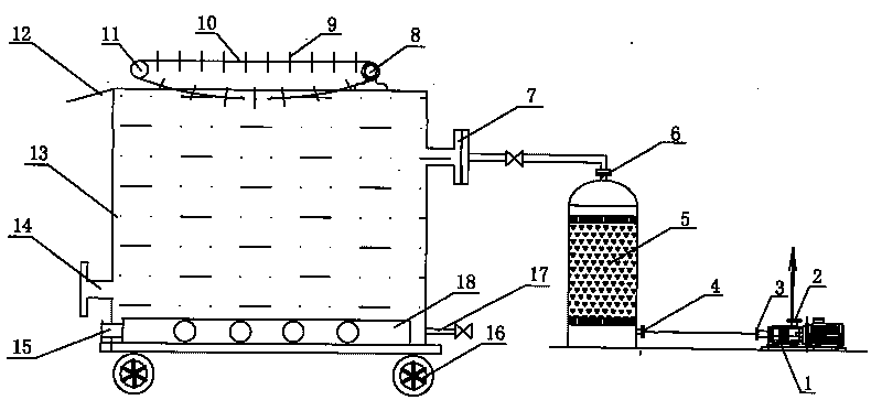 Mobile device for treating, recovering and reusing sewage