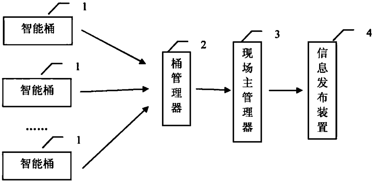 Road construction area safety joint control system and method