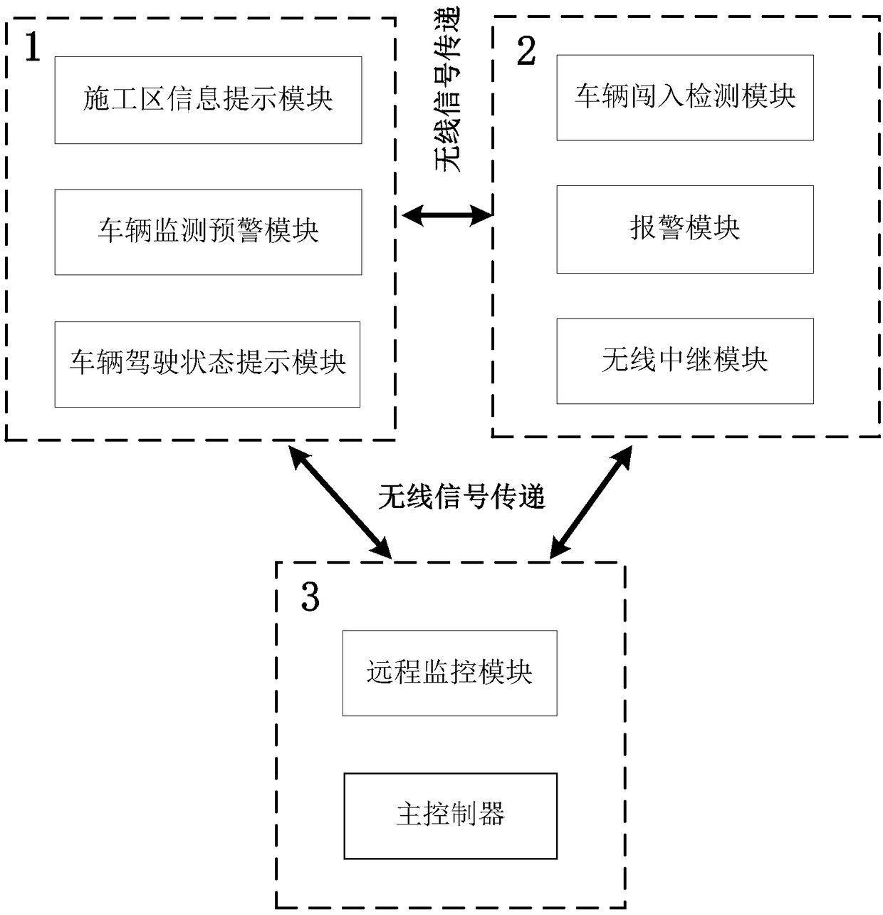 Road construction area safety joint control system and method