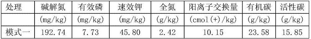 Three-pool coordinated high-yield cultivation method for paddy field in south