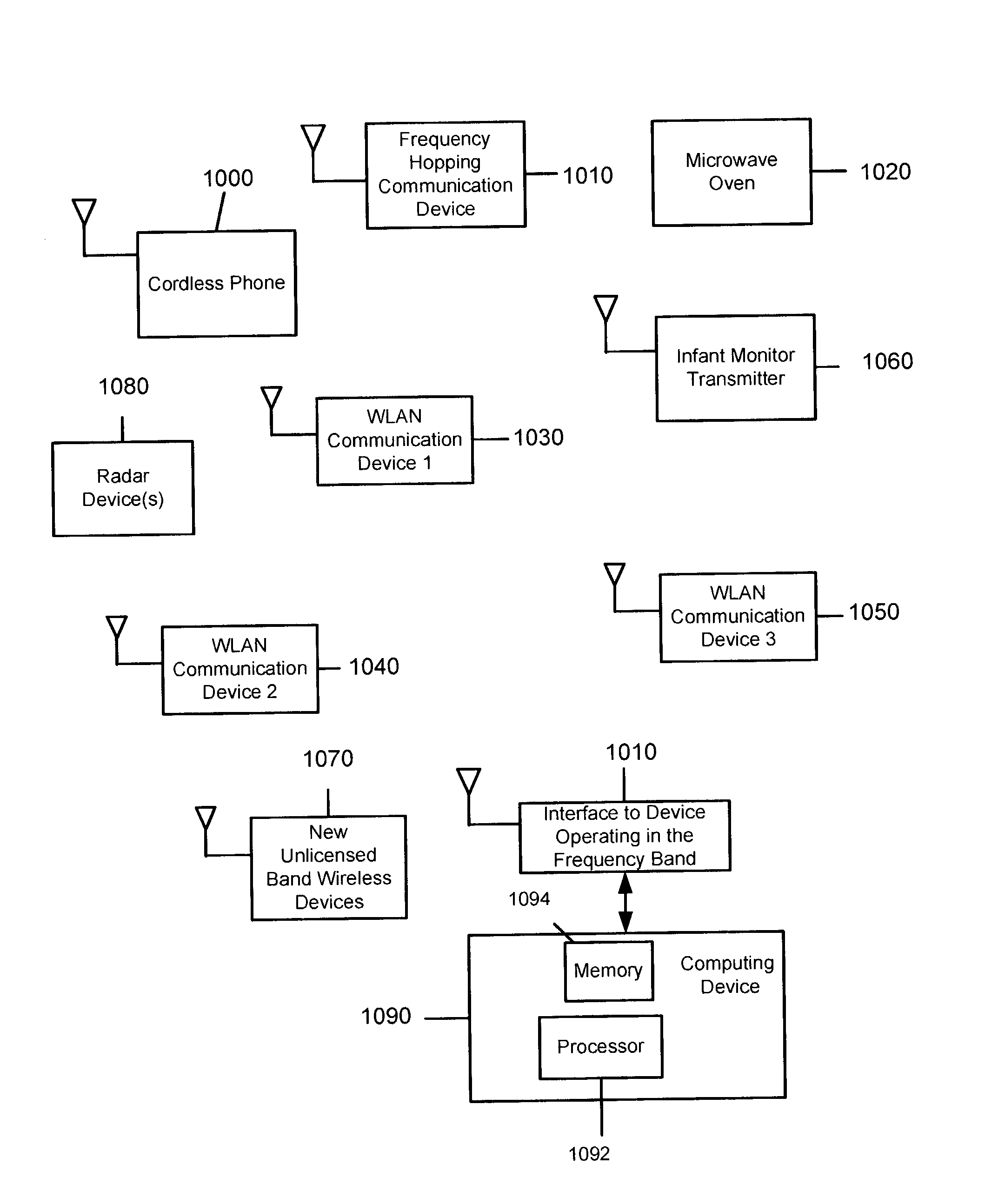 System and method for spectrum management of a shared frequency band