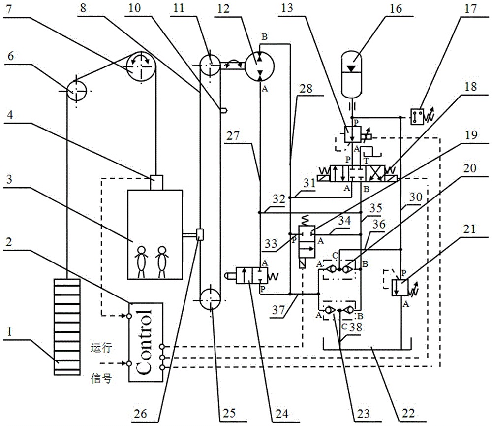 Method and device for realizing dynamic balance, energy saving and self-weight requirement reduction of traction elevator