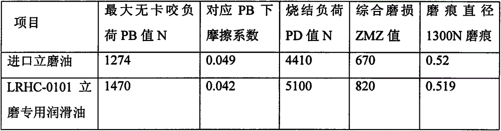 Special lubricating oil for grinding roller of vertical mill and manufacturing method of special lubricating oil