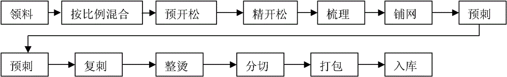 Modified cotton fiber felt and application thereof