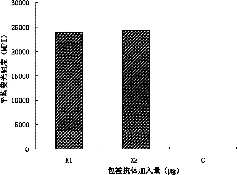 A liquid chip for detecting bt cry1 Ac protein and its application