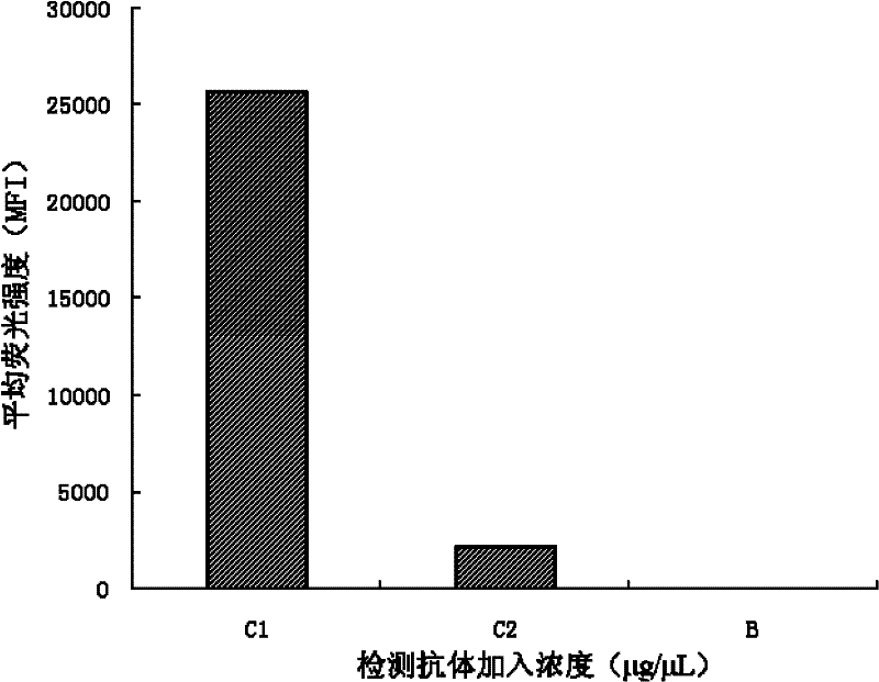 A liquid chip for detecting bt cry1 Ac protein and its application