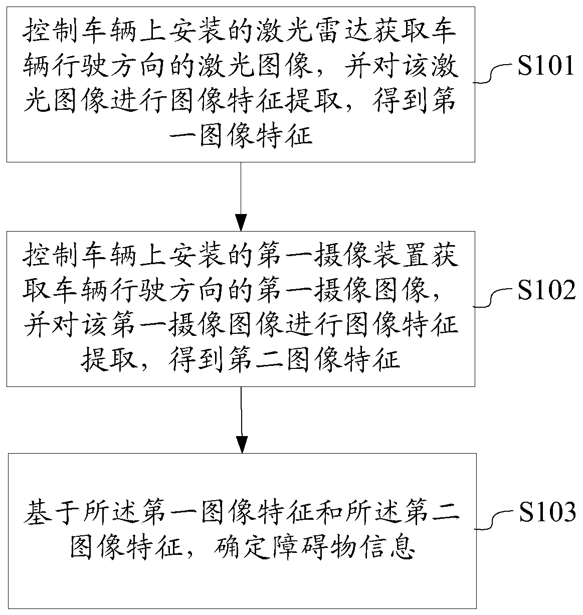 Vehicle obstacle detection method and system