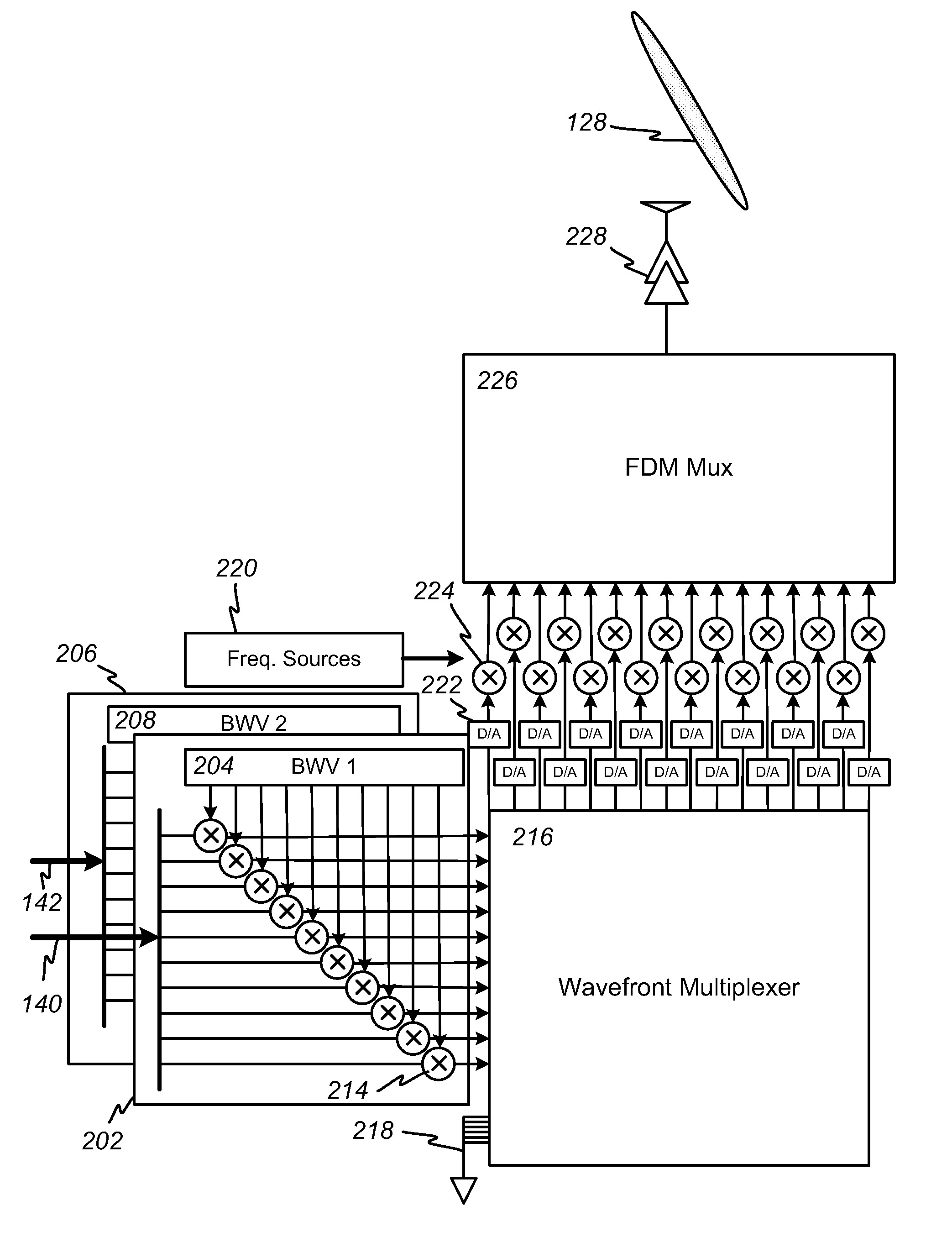 Apparatus and method for remote beam forming for satellite broadcasting systems