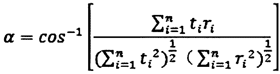 Method for evaluating spatial planning rationality of waterfront area