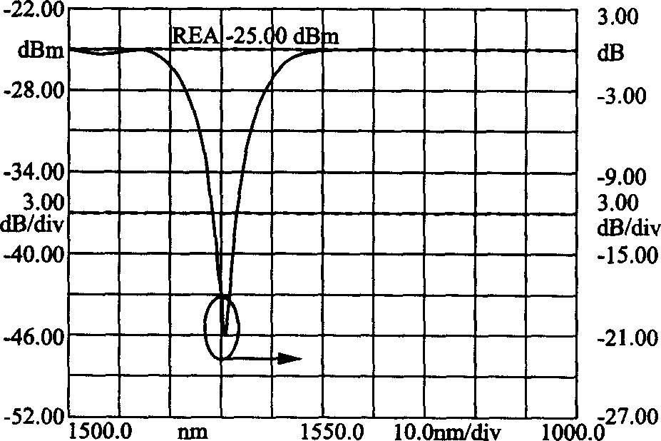 Method for making fibre-optical grating for sensing detection