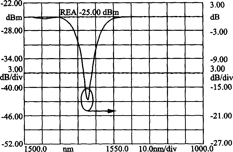 Method for making fibre-optical grating for sensing detection