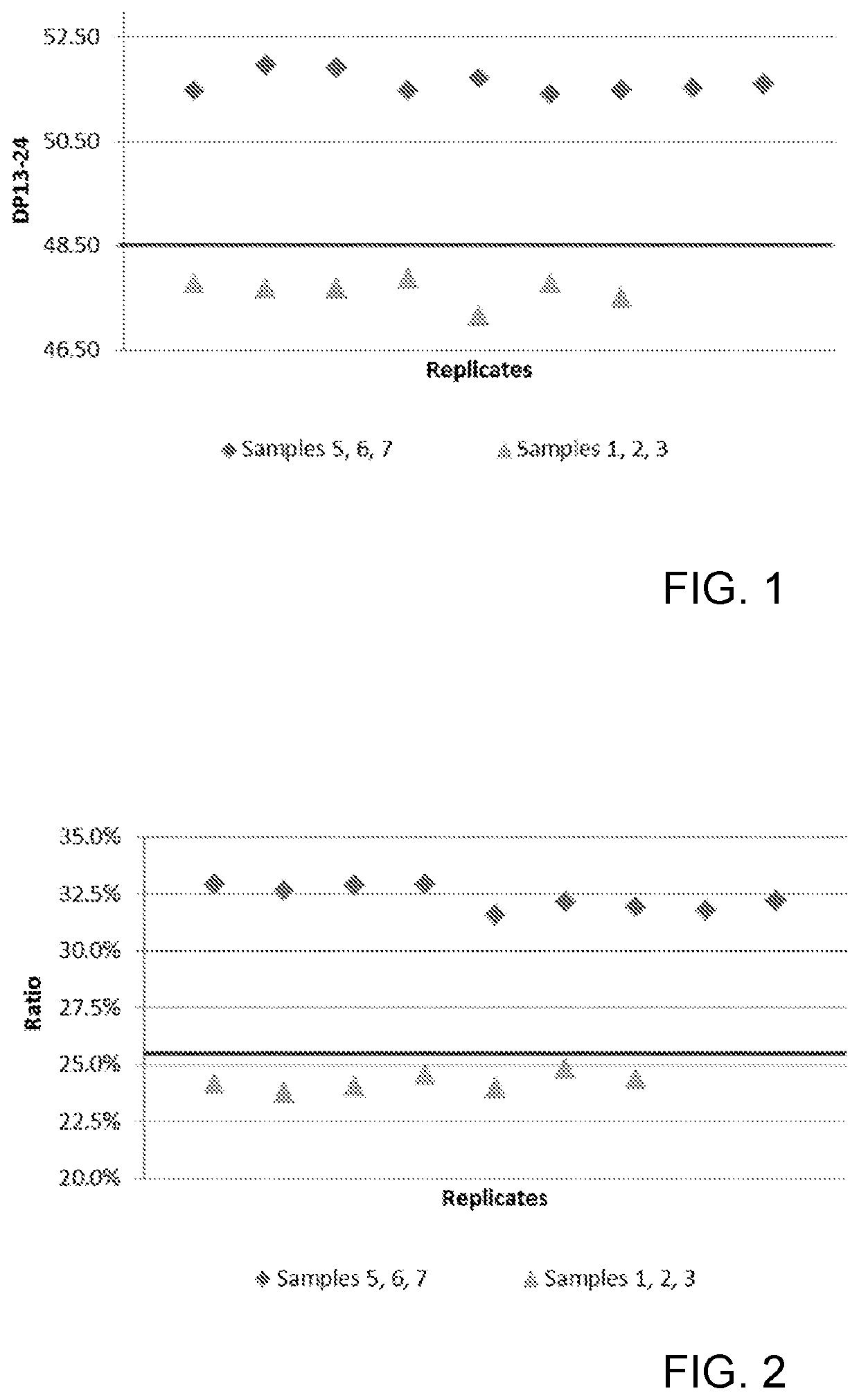 Inhibited Waxy Starches and Methods of Using Them