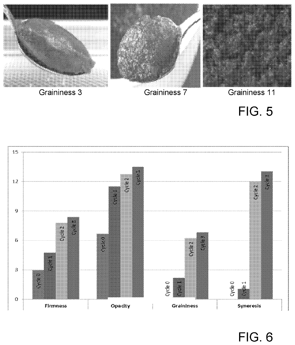 Inhibited Waxy Starches and Methods of Using Them