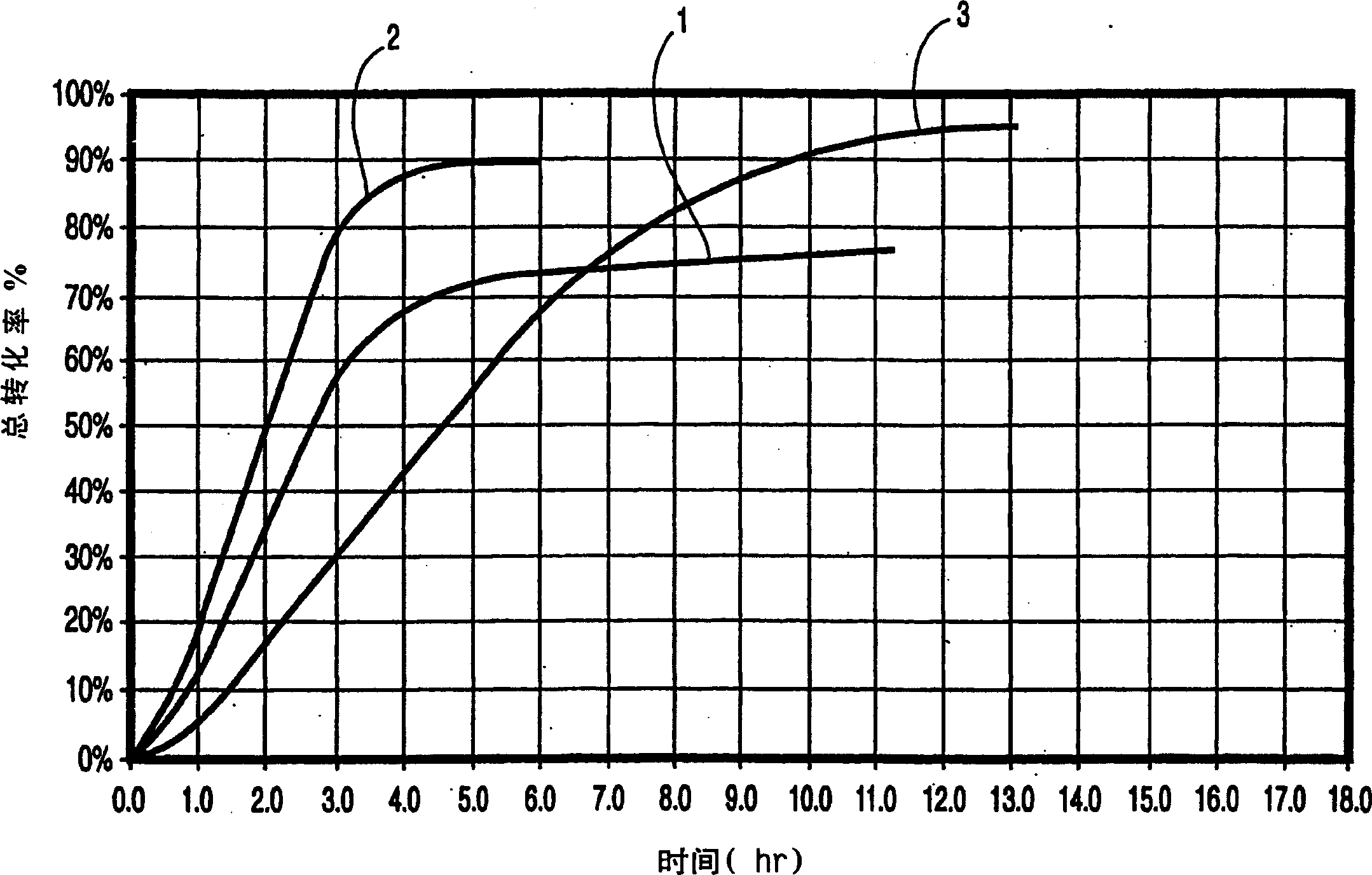 Preparation method of carbonyl nickel, nickel powder and its usage