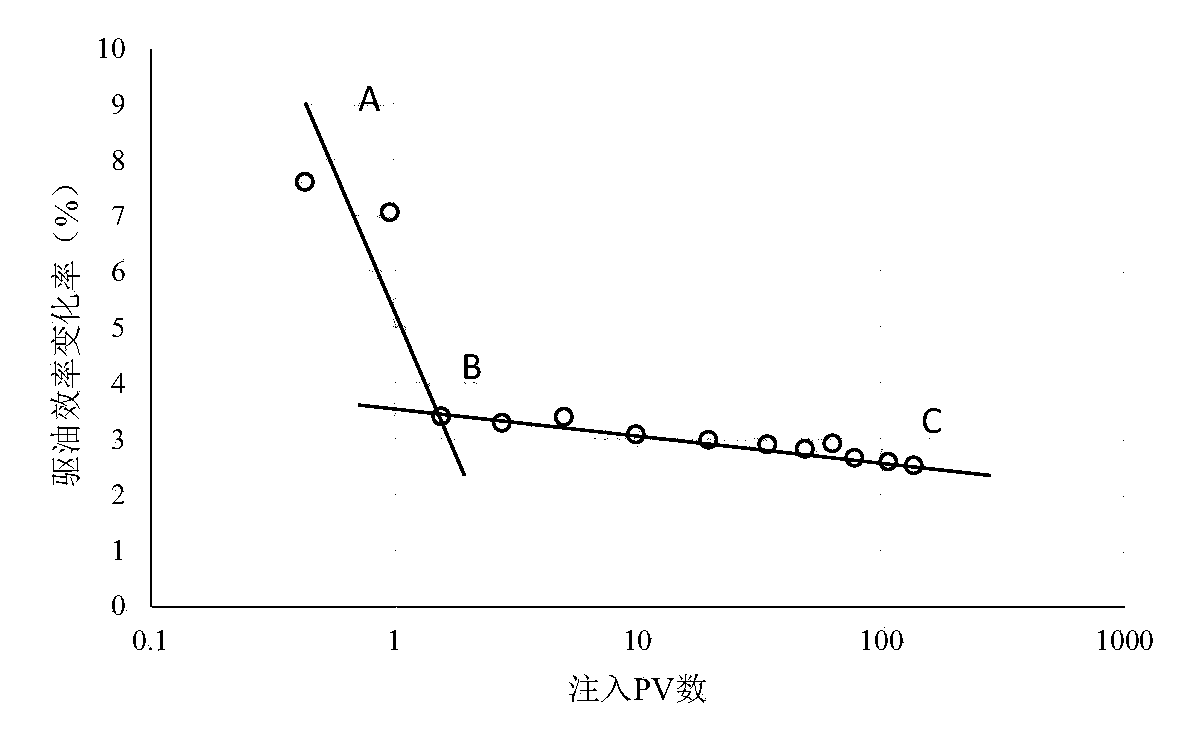 Method for describing extra-high water cut development period weak drive distribution feature of medium-high permeability oil reservoir