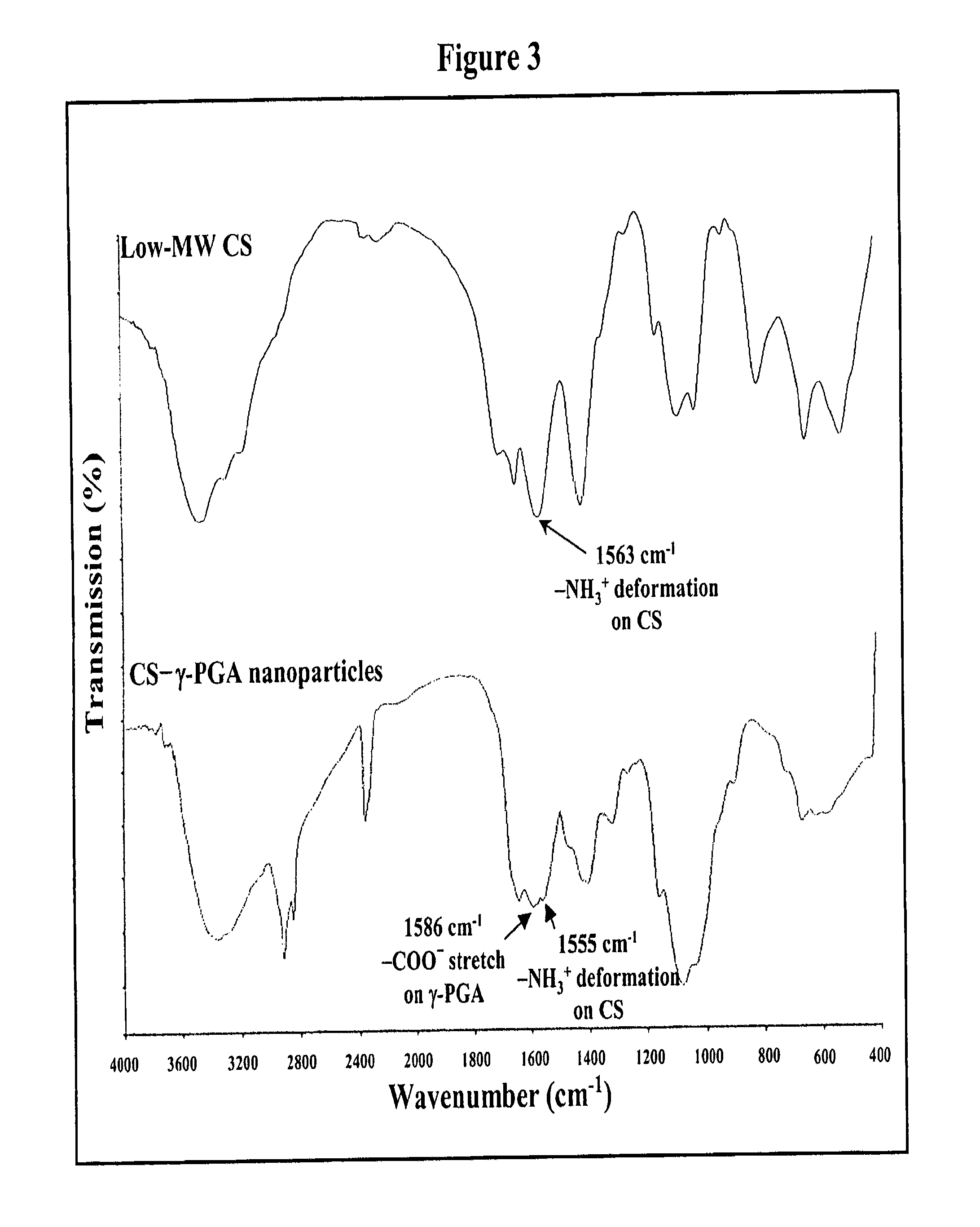 Pharmaceutical composition of nanoparticles