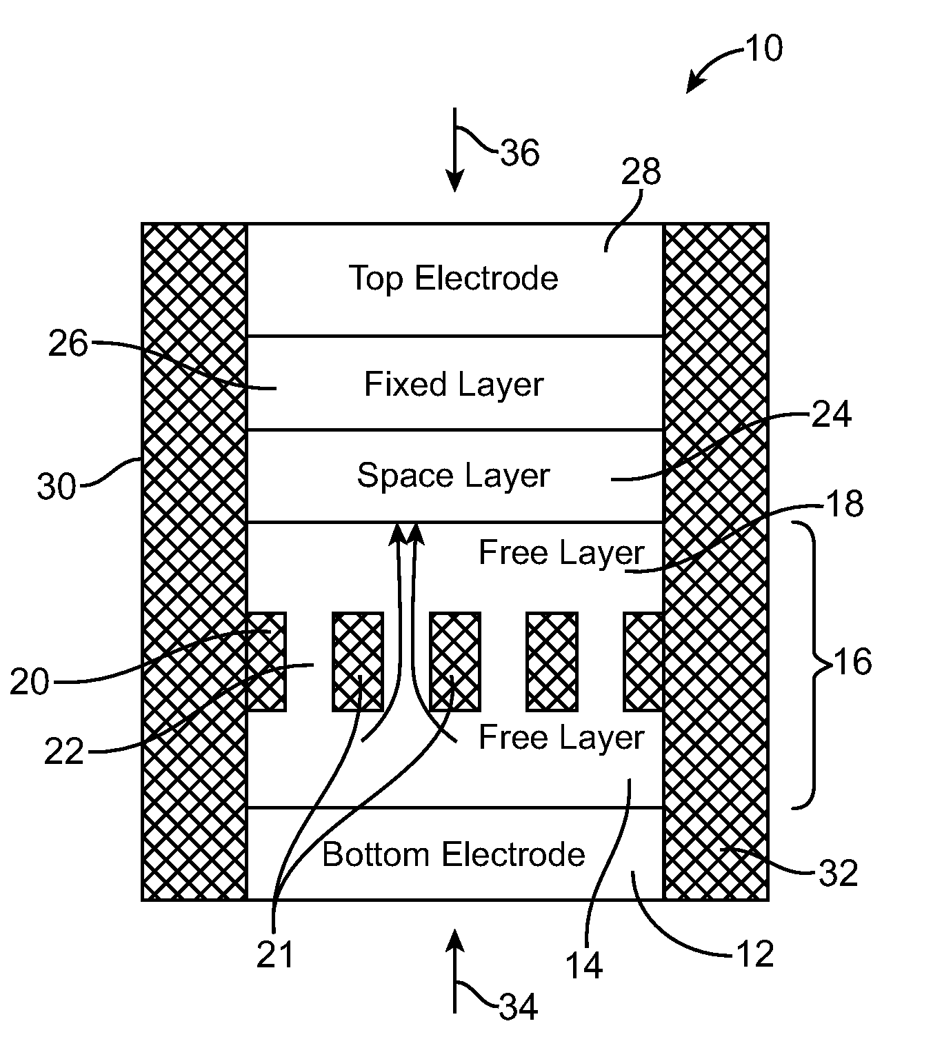 Current-Confined Effect of Magnetic Nano-Current-Channel (NCC) for Magnetic Random Access Memory (MRAM)