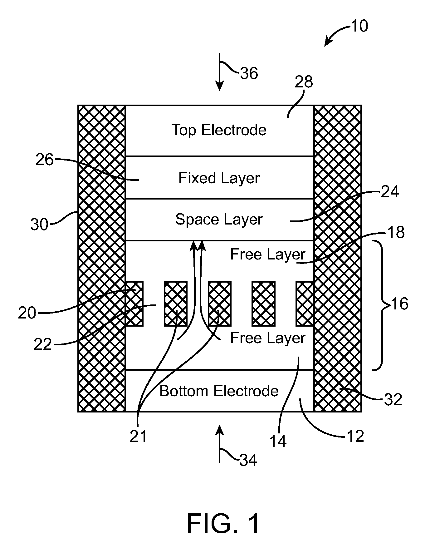 Current-Confined Effect of Magnetic Nano-Current-Channel (NCC) for Magnetic Random Access Memory (MRAM)