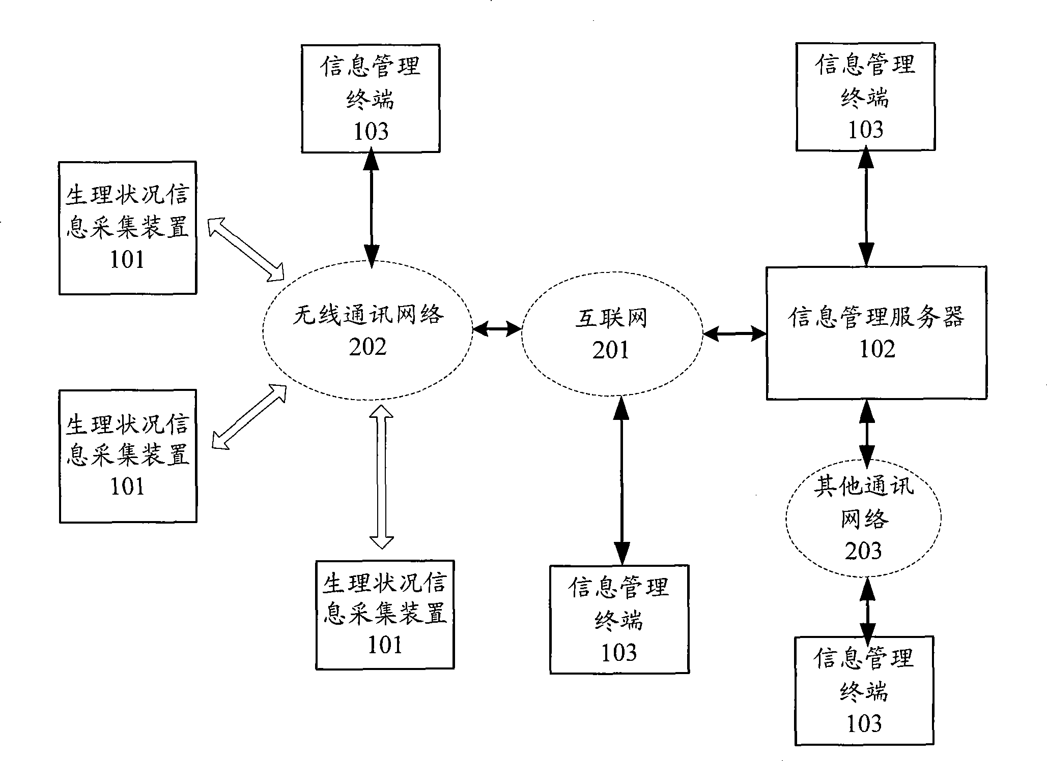 Physiology situation information acquisition device