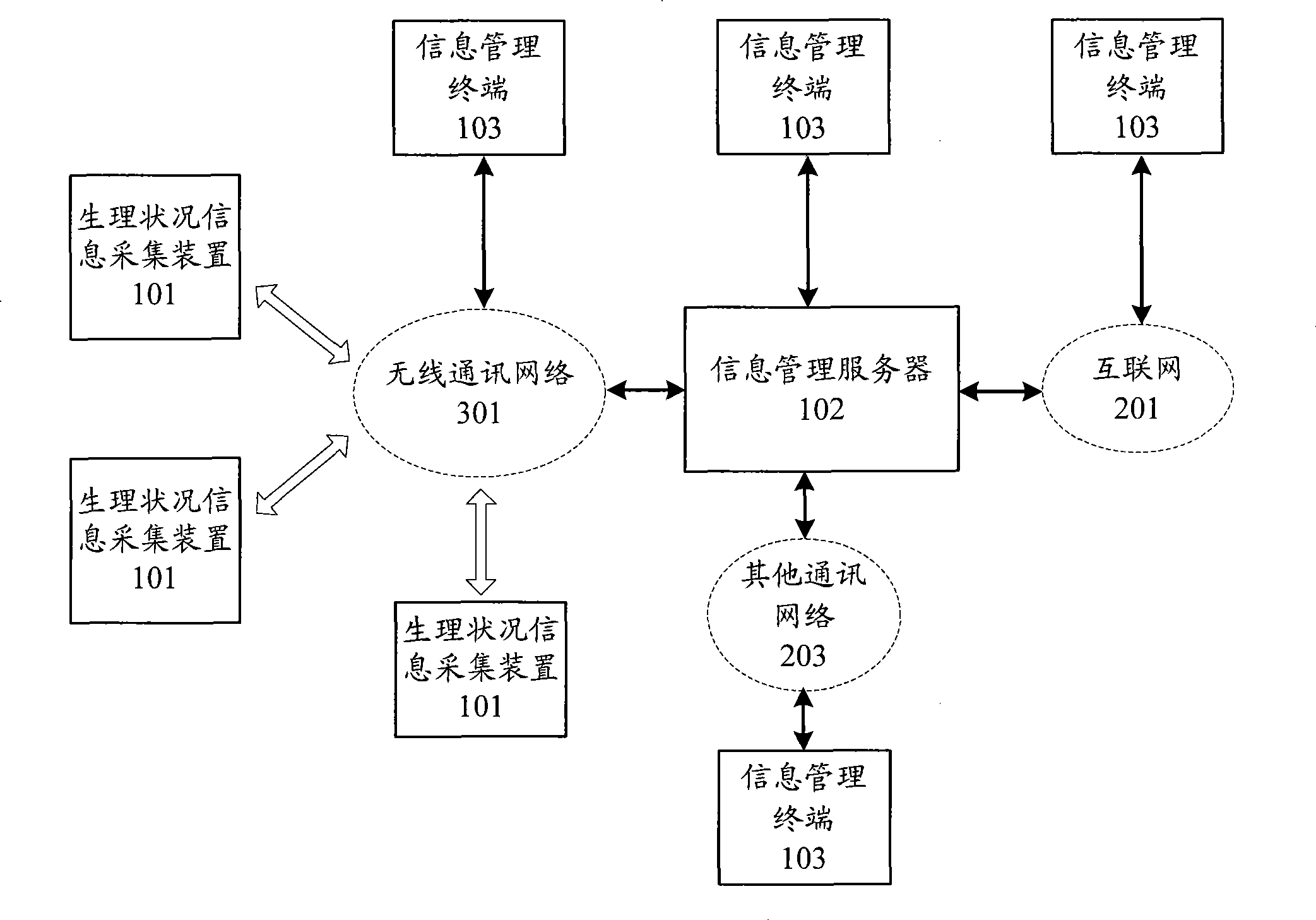 Physiology situation information acquisition device