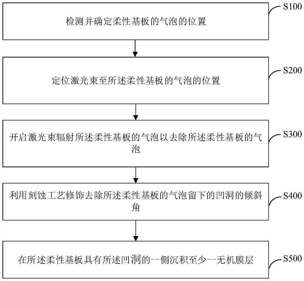 Flexible substrate bubble repairing method, flexible substrate and flexible display panel