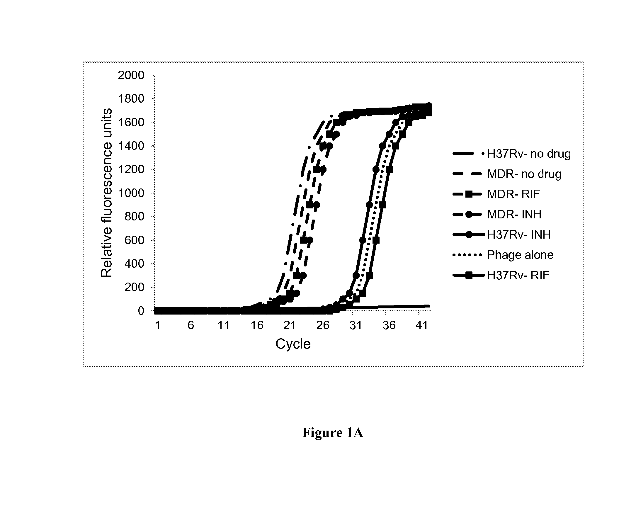 Compositions and methods for a mycobacterium tuberculosis drug susceptibility test