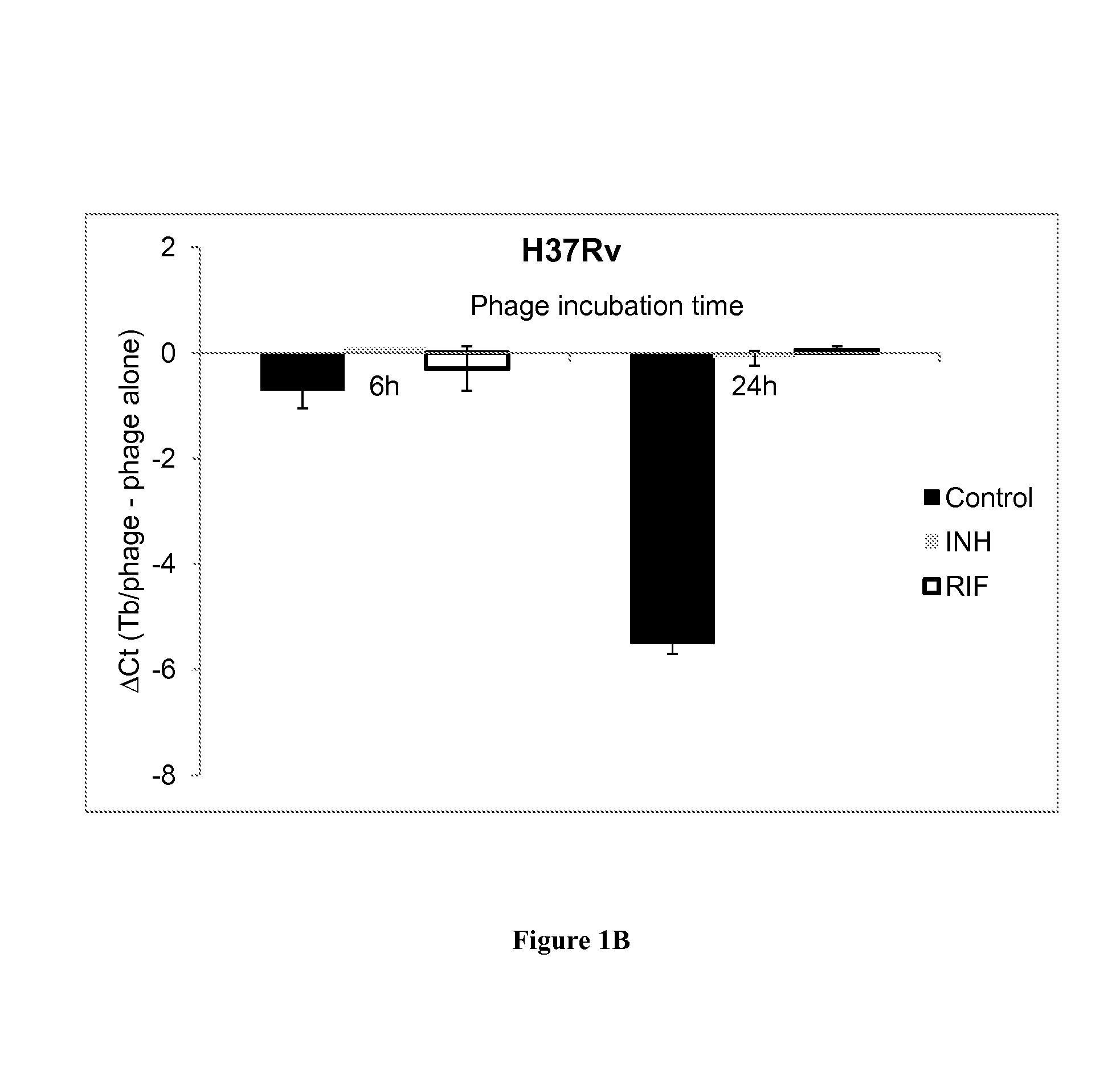 Compositions and methods for a mycobacterium tuberculosis drug susceptibility test