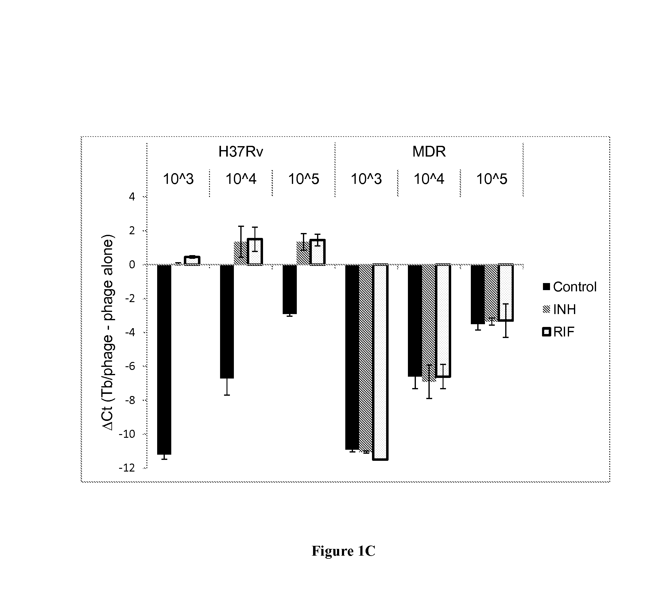 Compositions and methods for a mycobacterium tuberculosis drug susceptibility test