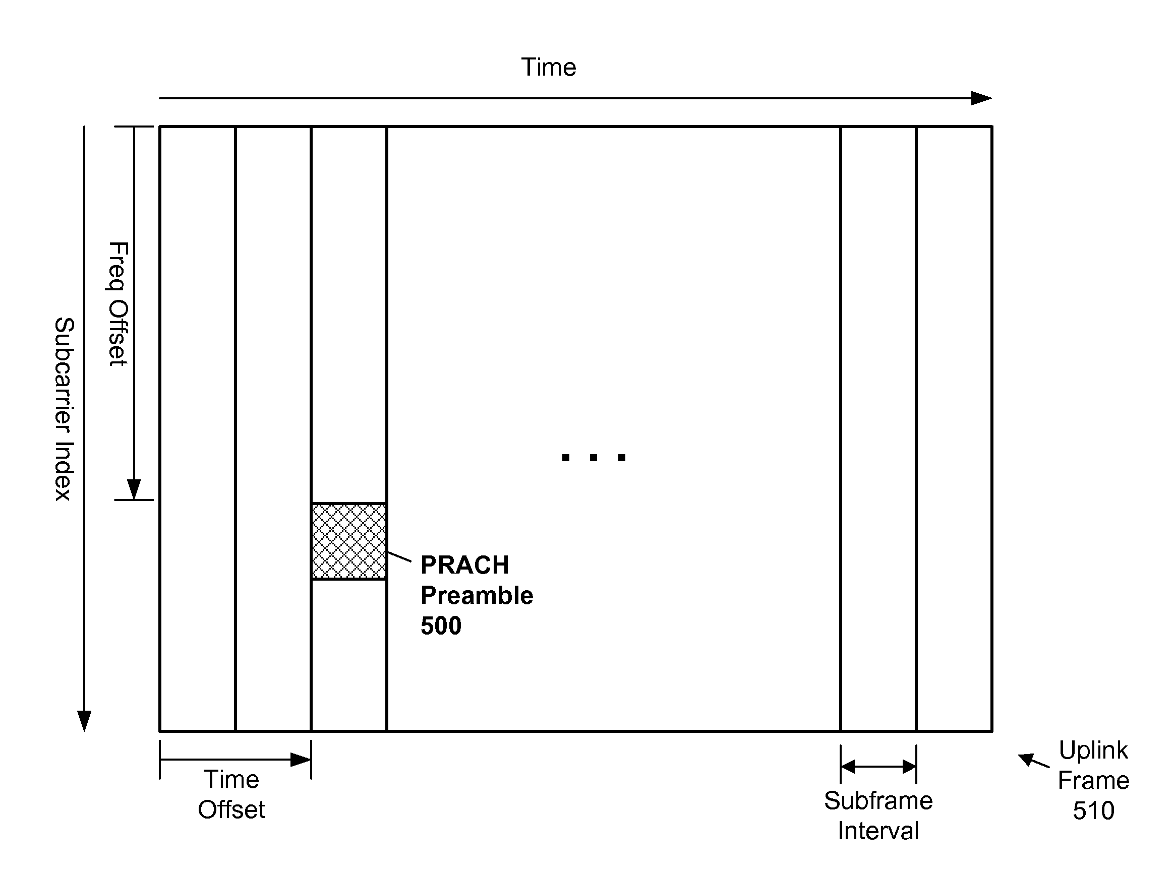 Enhanced PRACH Scheme for Power Savings, Range Improvement and Improved Detection