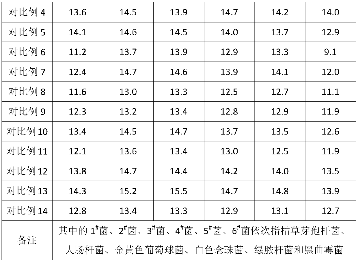 Botanical antibacterial agent and preparation method thereof