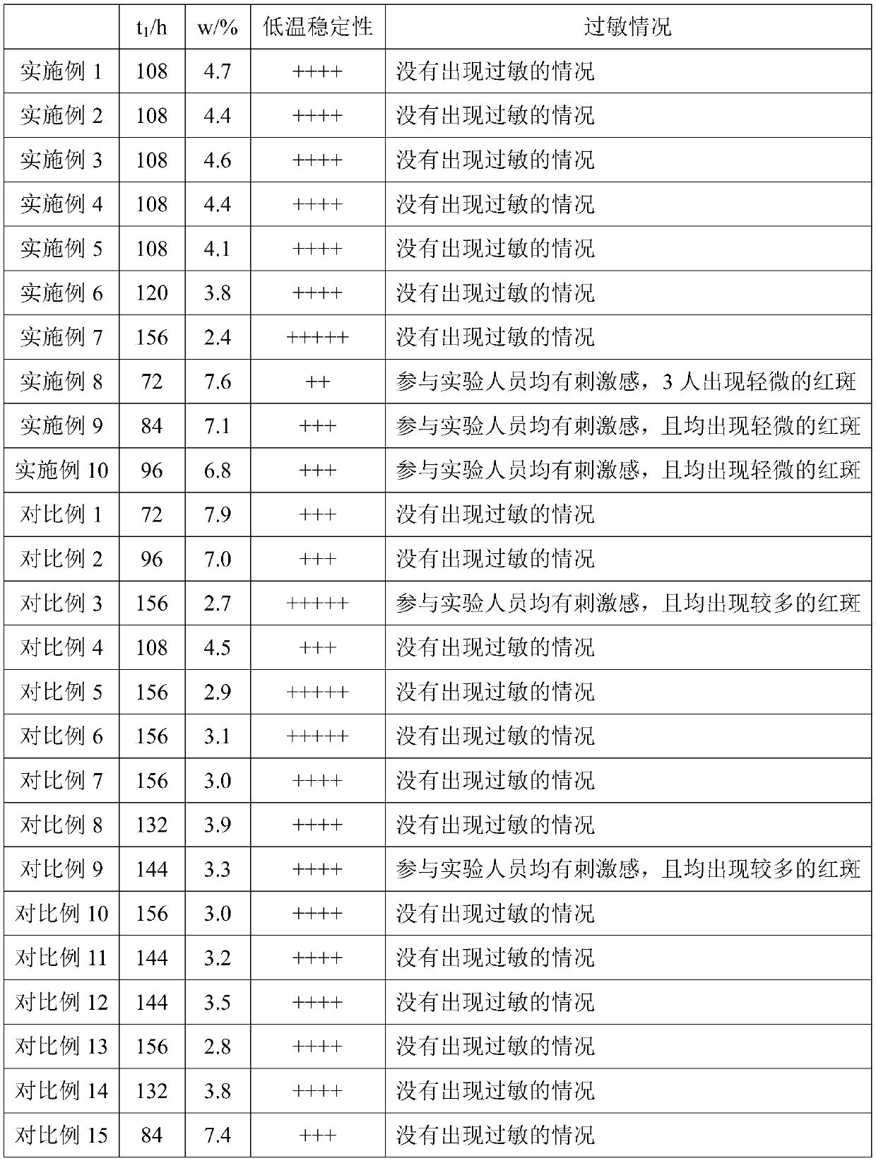 Botanical antibacterial agent and preparation method thereof