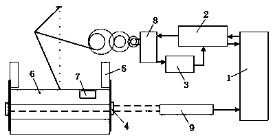 Precise motion control method based on position pressure automatic compensation