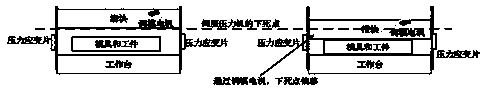 Precise motion control method based on position pressure automatic compensation