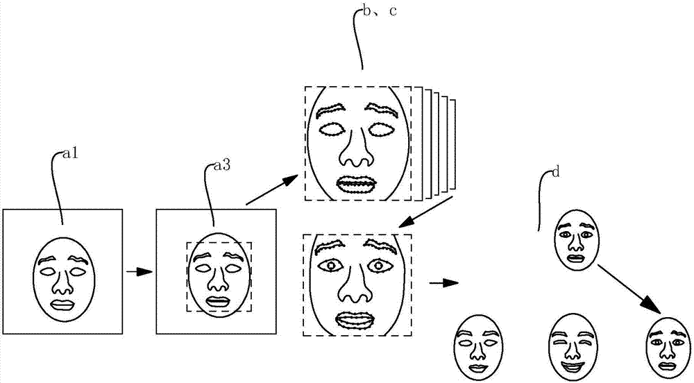 Facial expression recognition method and applied intelligent lock system thereof