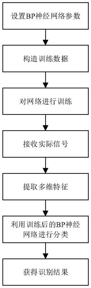 Space-time block code blind identification method and system based on space-time correlation matrix