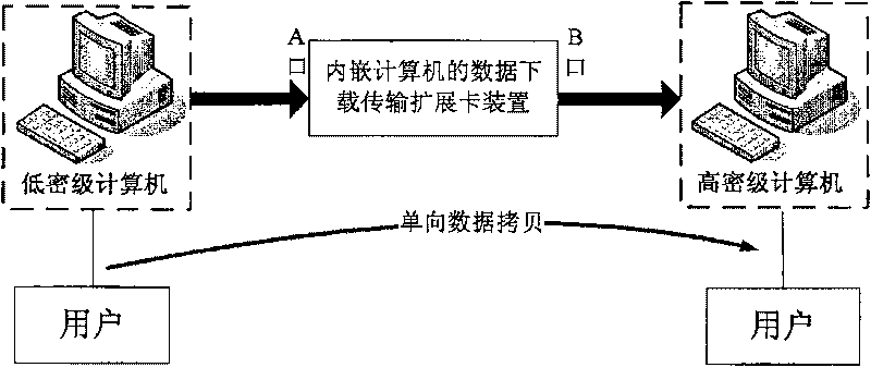 Data downloading transmission expending card apparatus embedded in computer