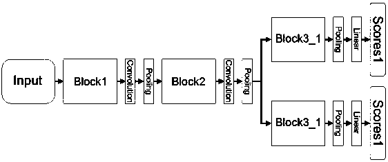 Rapid commodity settlement system based on RGBD information and deep learning