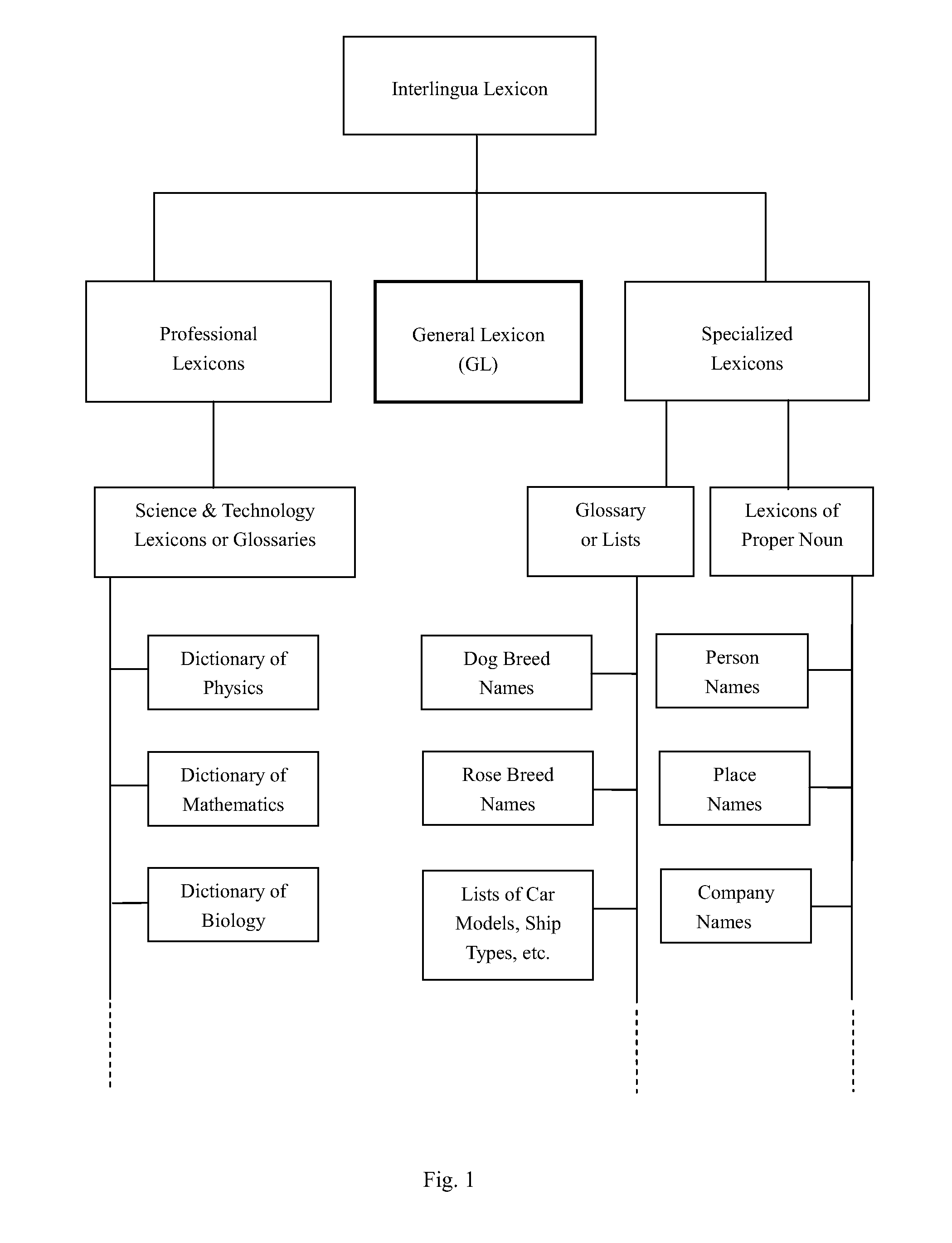 Interlingua, Interlingua Engine, and Interlingua Machine Translation System