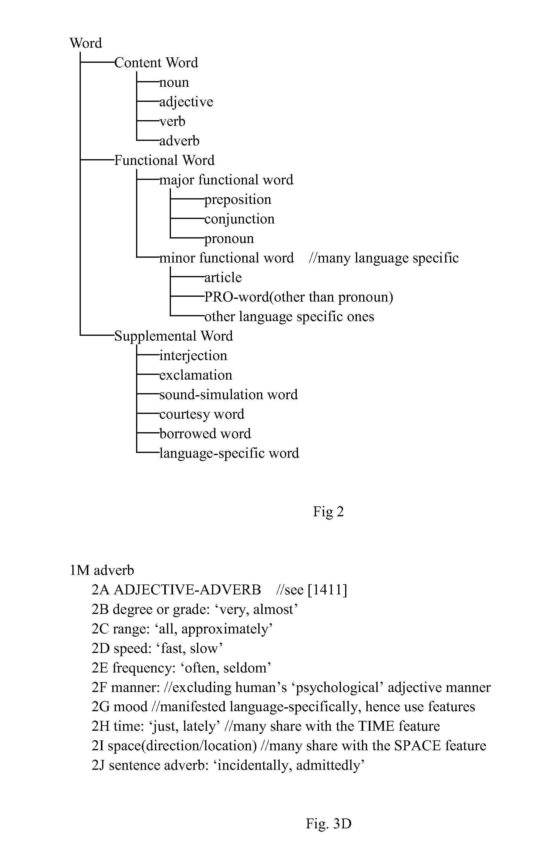 Interlingua, Interlingua Engine, and Interlingua Machine Translation System