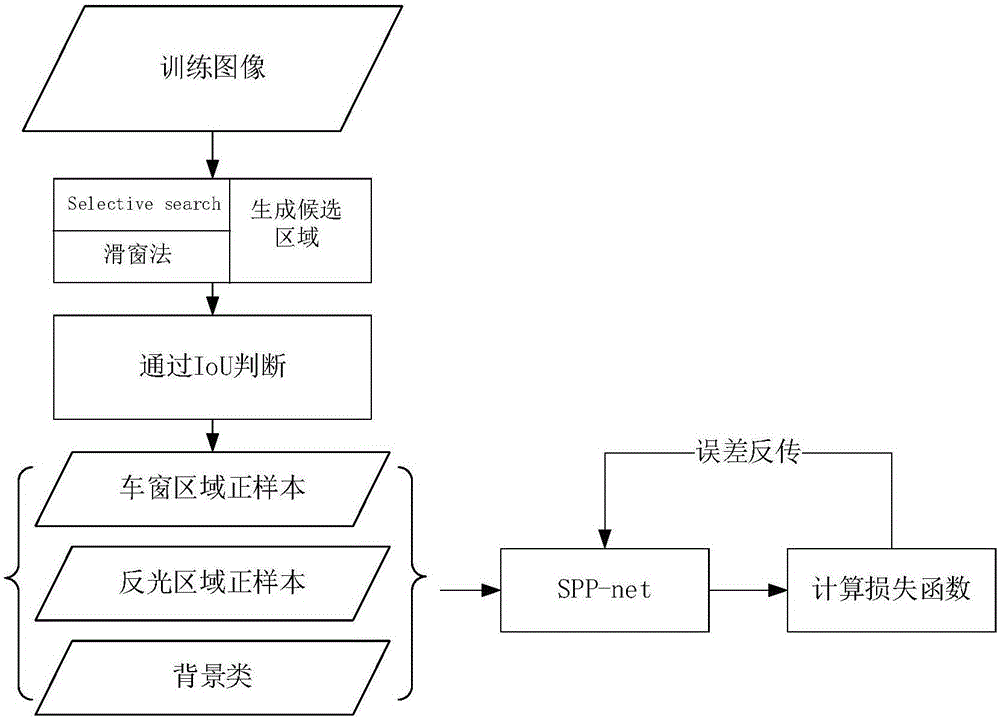 Vehicle color recognition method based on area discrimination