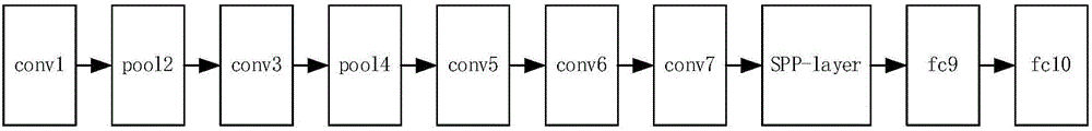 Vehicle color recognition method based on area discrimination