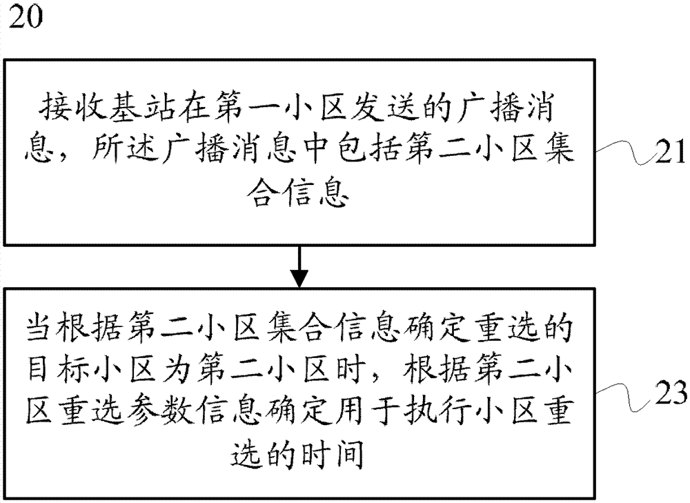 Method, device and system for cell reselection