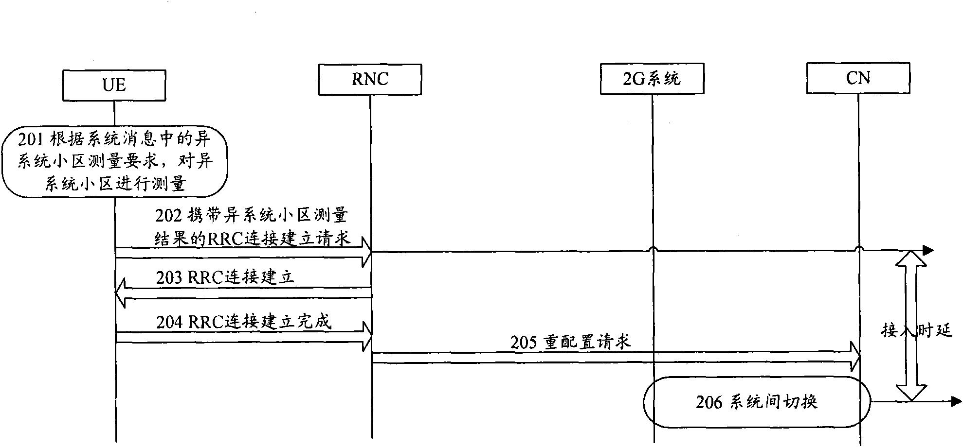 Intersystem cell switching method, system, user equipment and wireless network controller