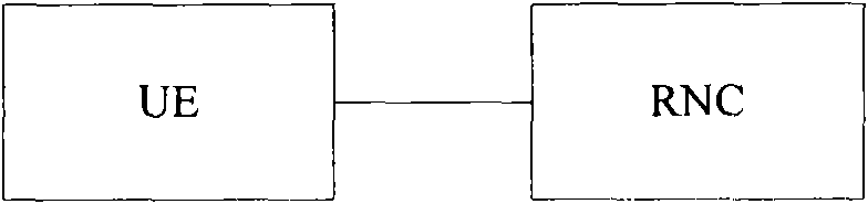 Intersystem cell switching method, system, user equipment and wireless network controller