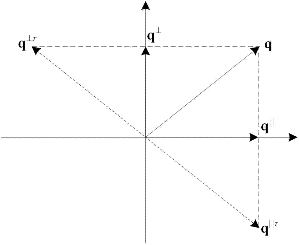 Fuzzy vector morphological filtering method based on hypercomplex description