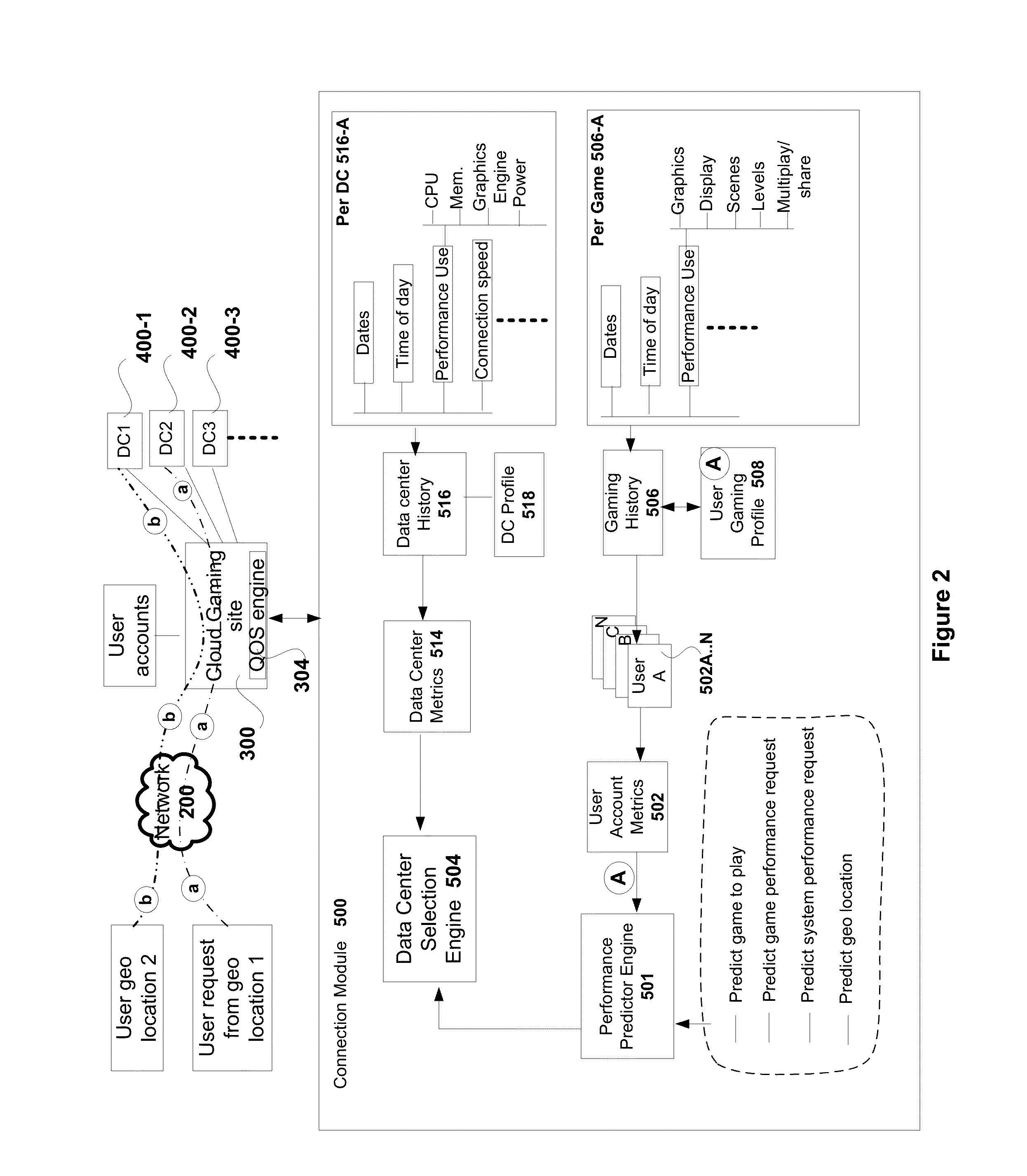 Using Connection Quality History to Optimize User Experience