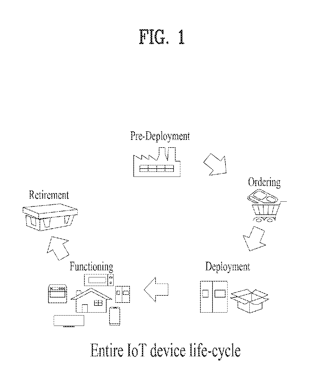 System and method for authentication of things